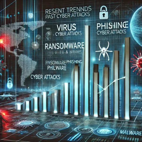Virus-Removal-And-Cyberattack-prevention-Services Professional virus removal service featuring a dynamic digital interface with glowing blue and white bar graphs representing rising cyber threats, including ransomware, phishing, and malware attacks against a backdrop of a world map and security padlock icons in SW4: Clapham