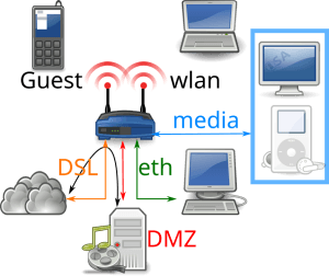 Wifi Guest Network Setup in Stamford Hill Wifi guest Network Setup